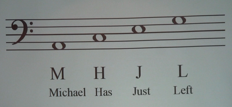 Bass clef spaces