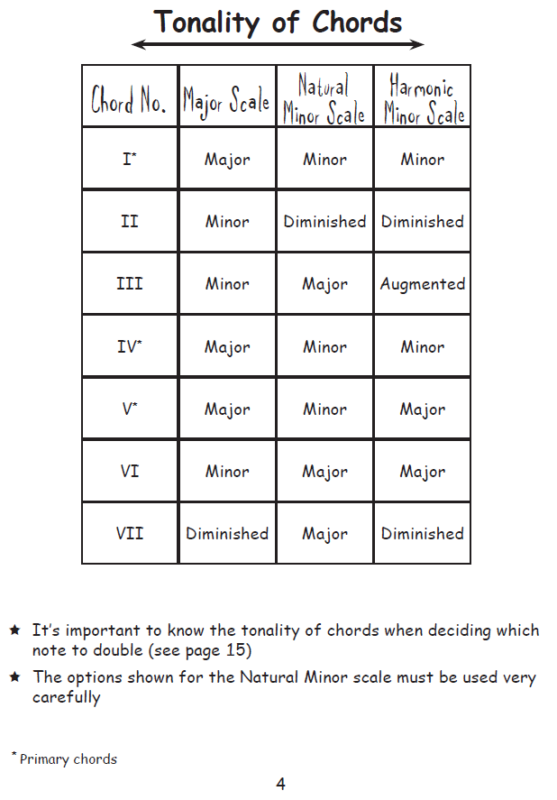 BlitzBook of Harmony Rules BlitzBooks