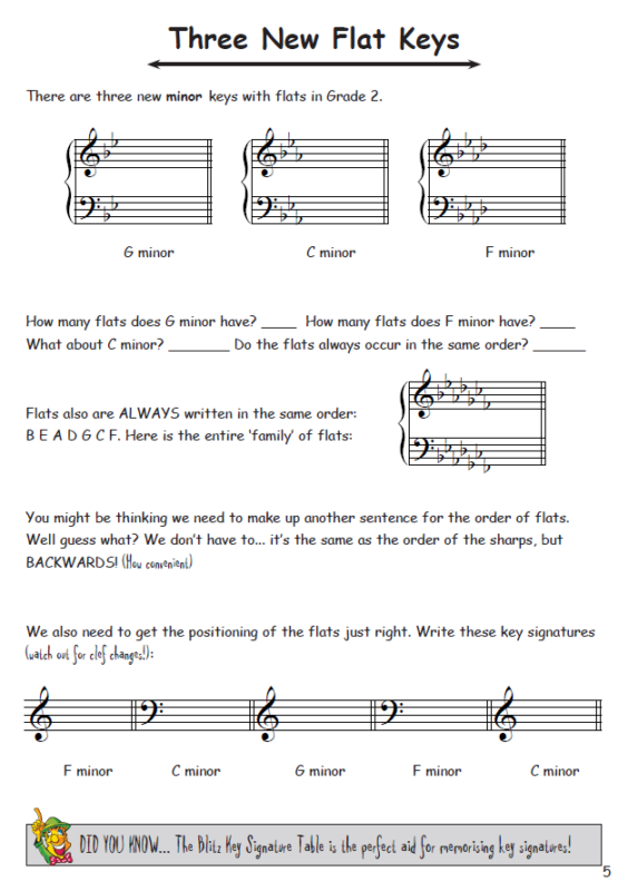 How To Blitz! Grade 2 Musicianship - Blitzbooks